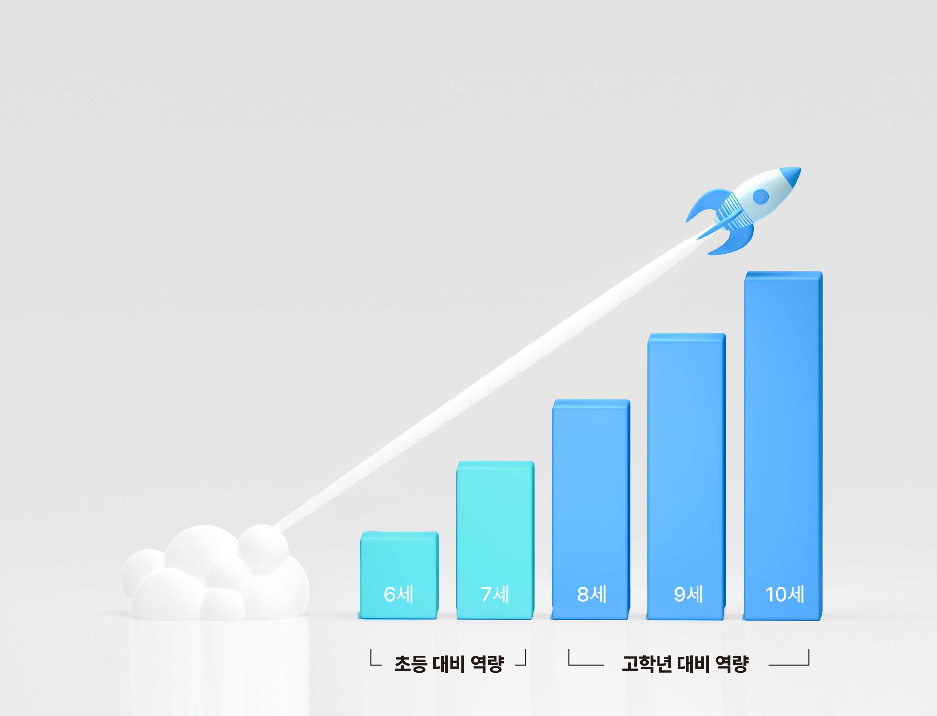 커리큘럼