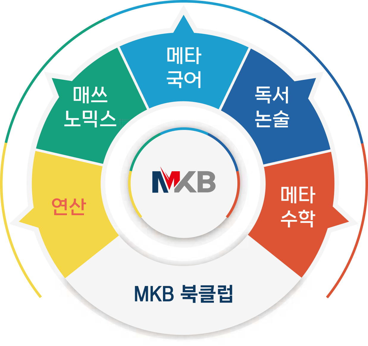 다이어그램